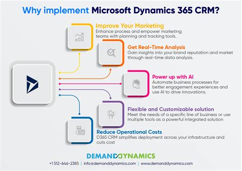 Introduction to the capabilities of Microsoft Dynamics .